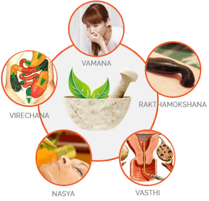 Ayurveda Panchkarma